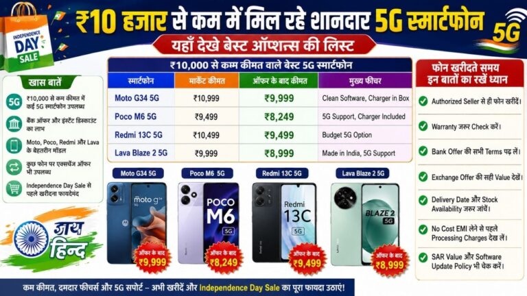 Smartphone News