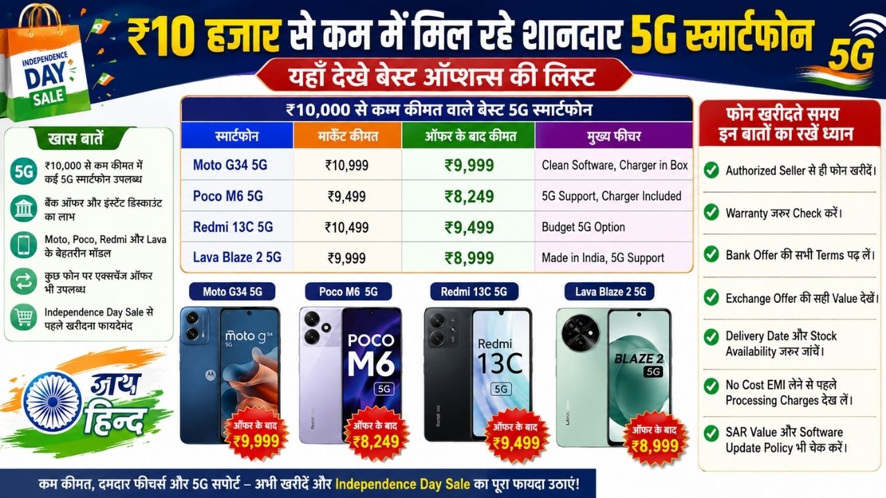 Smartphone News