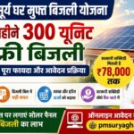 PM Surya Ghar Yojana