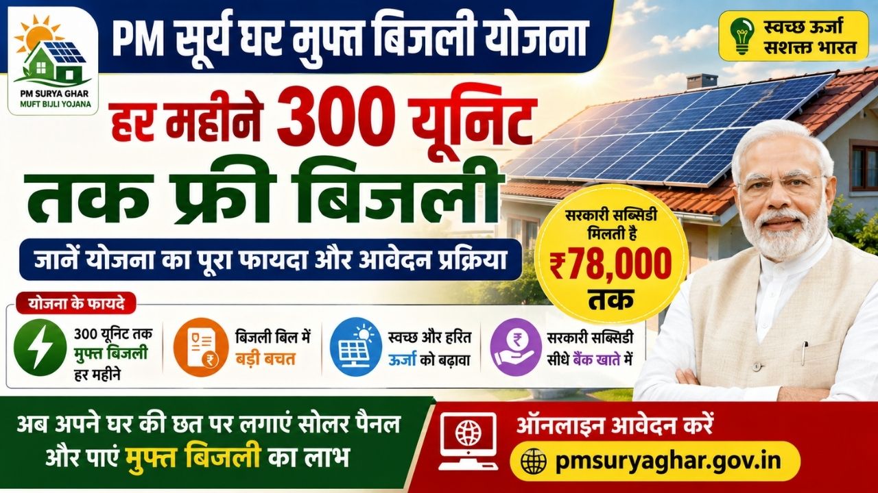 PM Surya Ghar Yojana